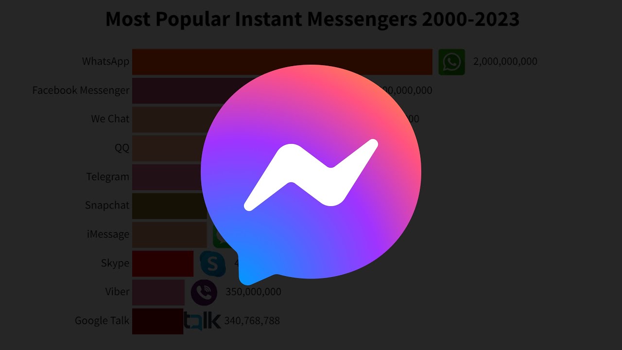 Messenger tiek slēgts: šeit ir jūsu darāmo darbu saraksts līdz pirmdienai.